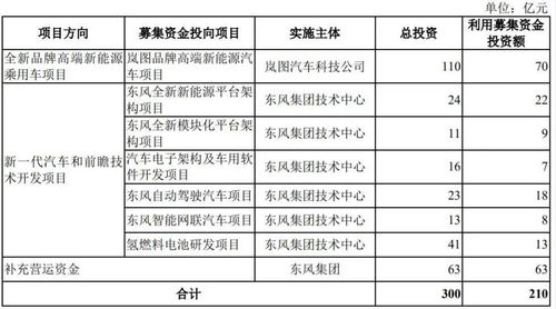 募資210億創紀錄，創業板最大IPO閃電問詢背后的成果轉讓邏輯